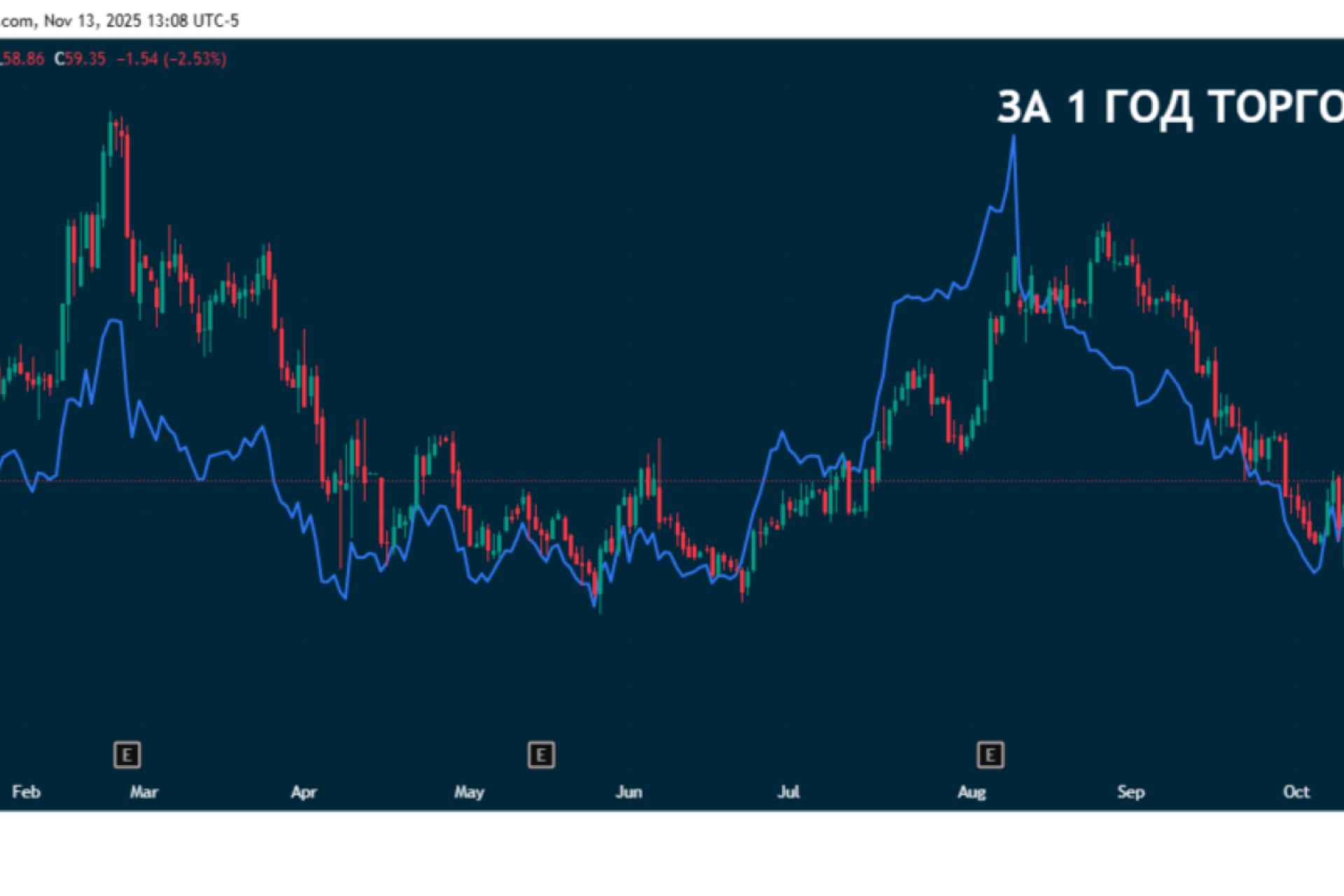 Ростелеком увеличит долю в разработчике российского софта «Базальт СПО» до 25%