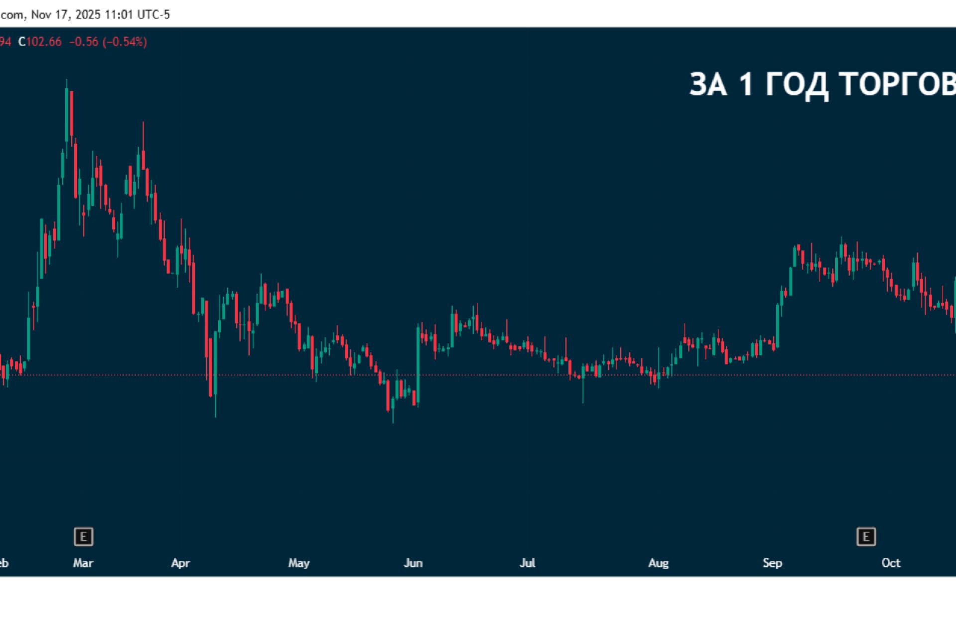 ТМК продала половину выкупленных акций миноритариев крупному инвестору