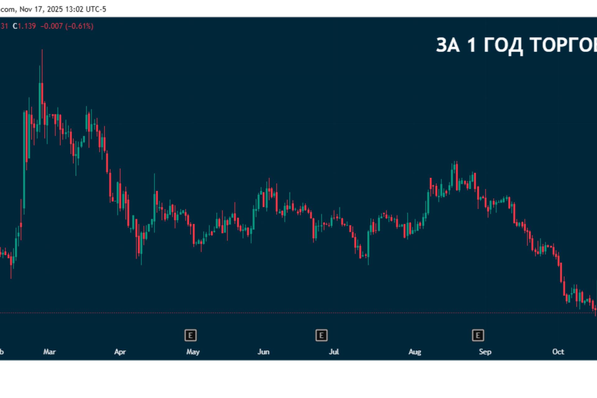 Акционеры Segezha утвердили новый состав совета директоров после смены CEO