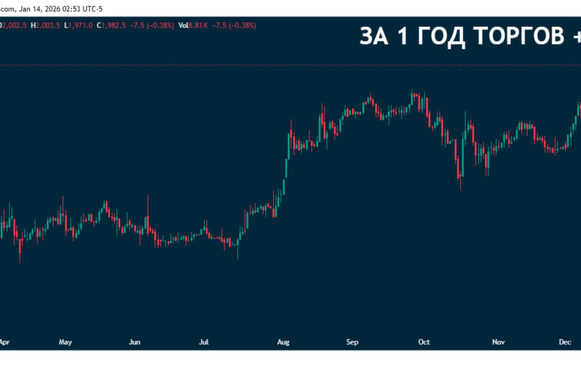Рынки акций Европы в основном снизились во вторник