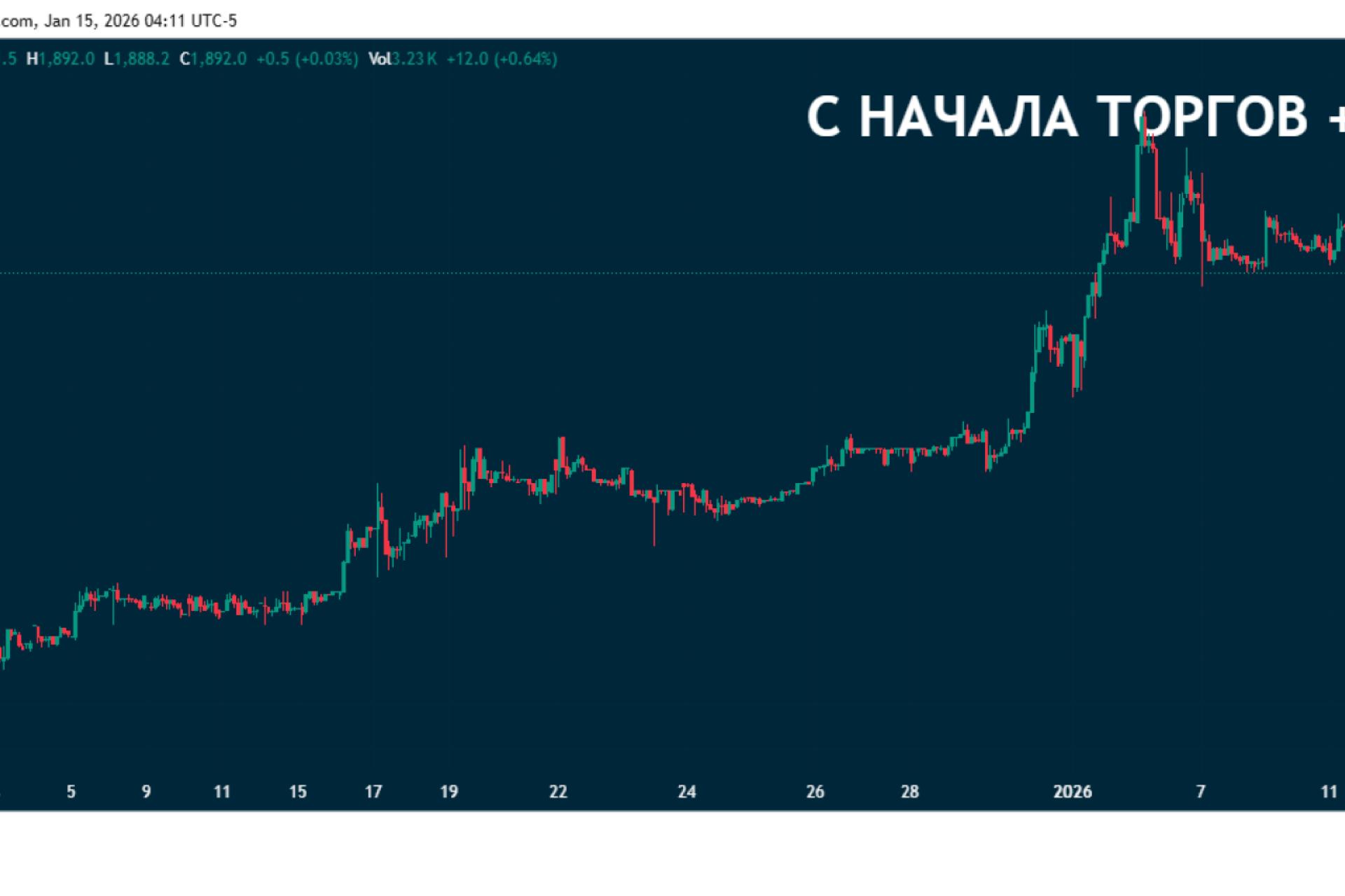 Рекордное привлечение средств для строительства индивидуального жилья