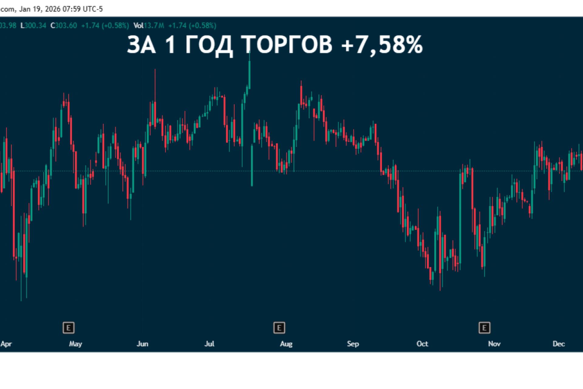 Сбербанк установил новый рекорд выдачи ипотеки в декабре