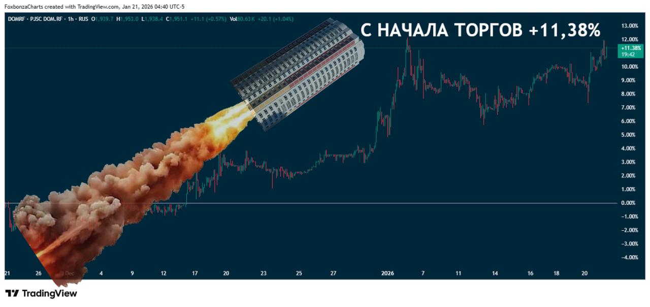ДОМ.РФ представил стратегию развития до 2030 года