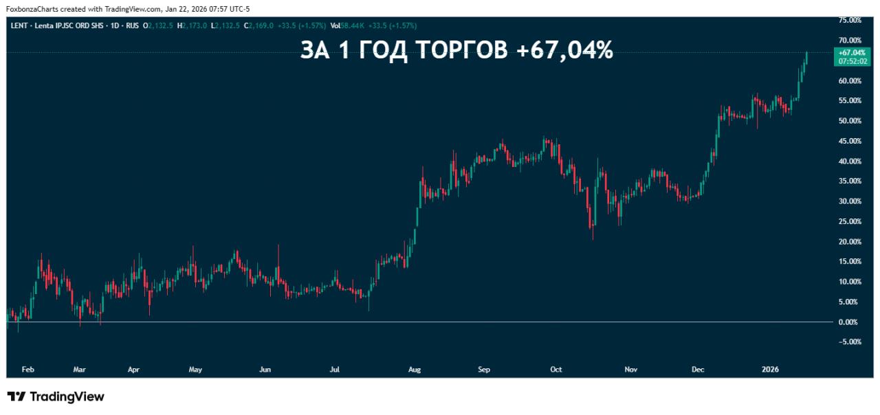 «DOM Лента» заменит «OBI Россия» в России