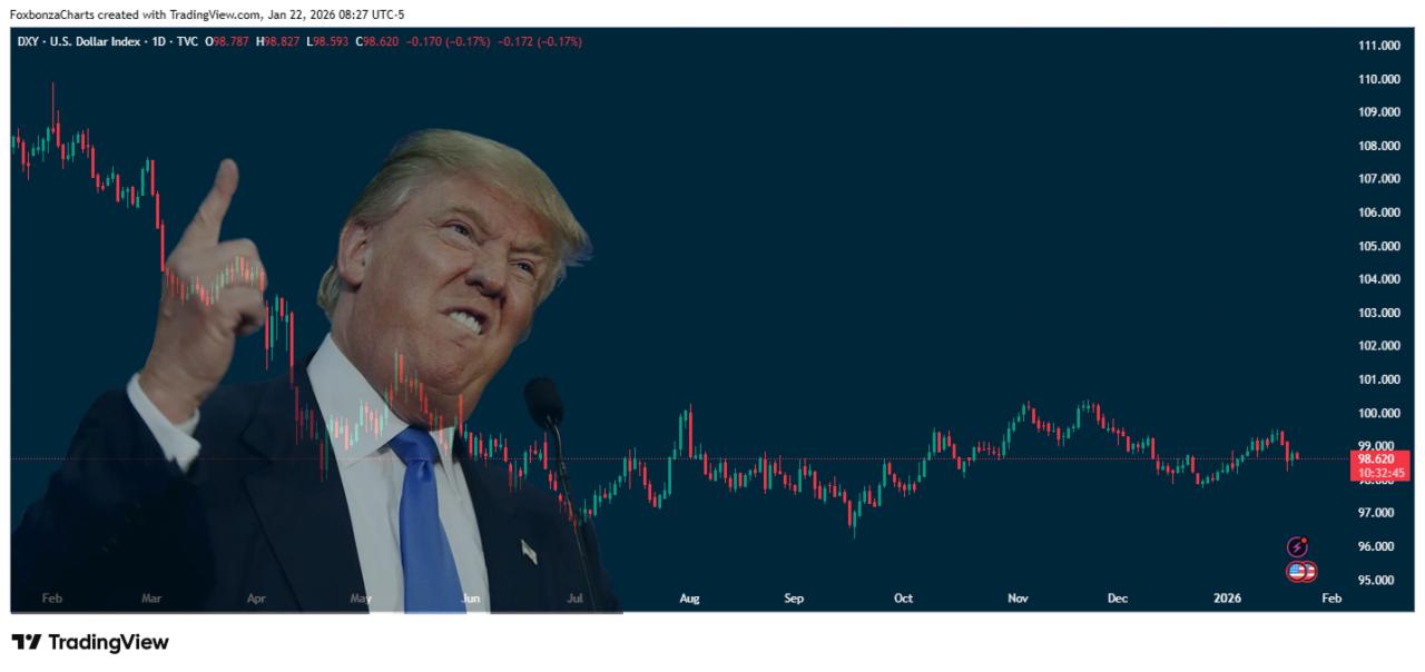 Рост доллара США в международных расчетах до рекордного уровня за последние годы