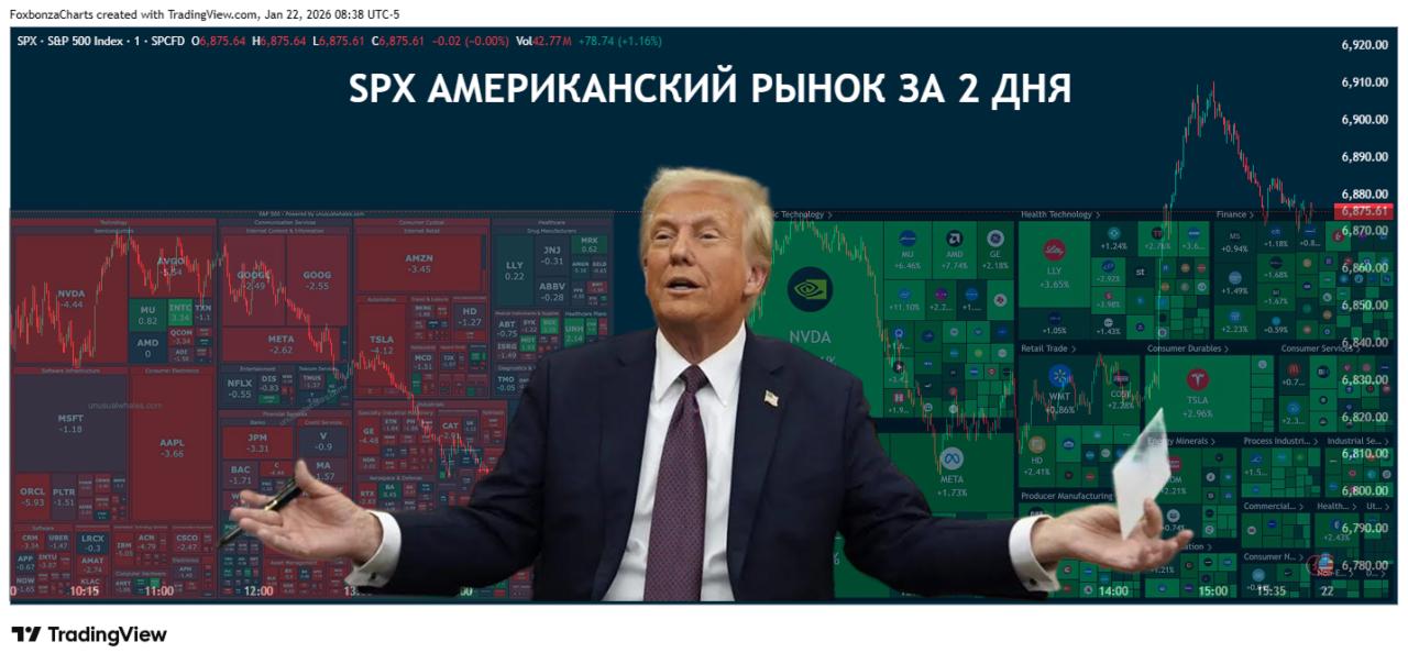 Американский рынок бьется и вьется 