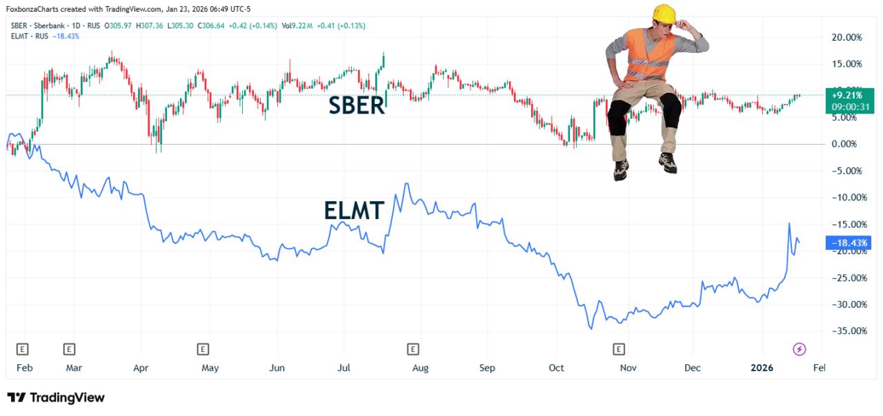Сбер стал владельцем 42% ГК «Элемент» за 27 млрд рублей