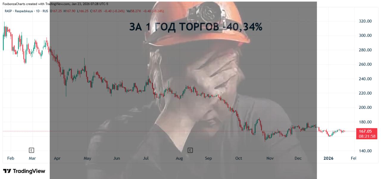 Минфин РФ предлагает угольным компаниям РФ рассрочку на уплату платежей по НДПИ и страховым взносам до 2026 года
