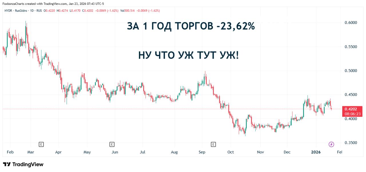 Финансирование модернизации энергетики Дальнего Востока за счет дивидендов «РусГидро»