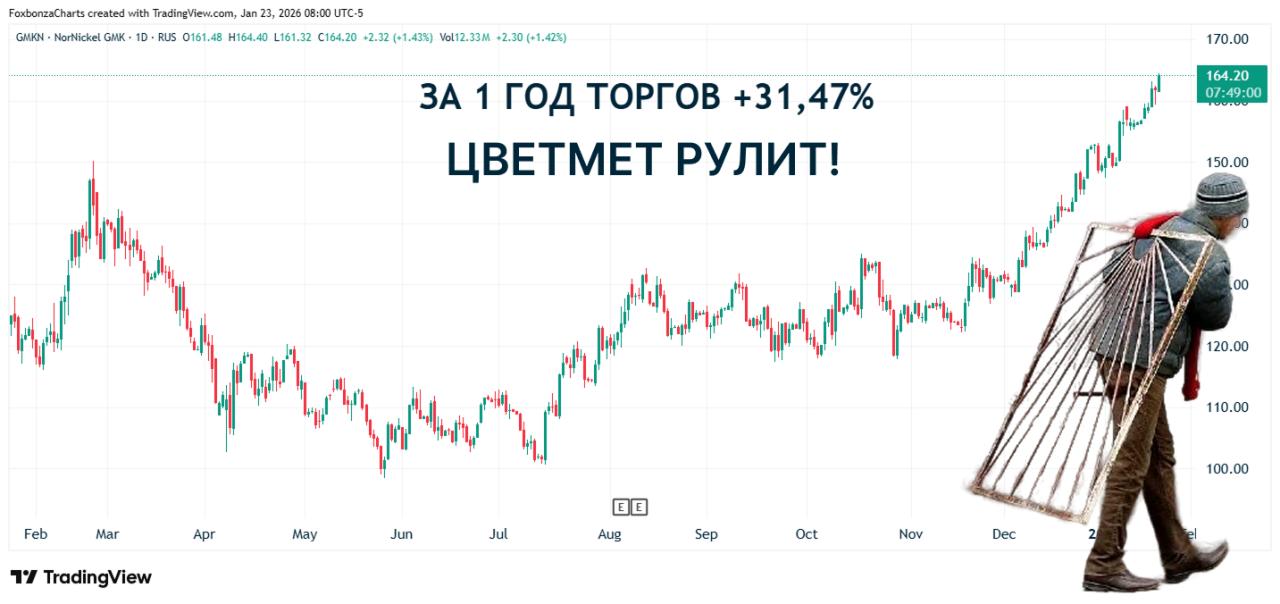 Драгметаллы обновляют исторические максимумы: платина взлетела на 30% с начала года