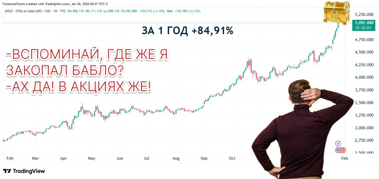 Золото и серебро обновили исторические максимумы на фоне опасений шатдауна и торговой войны