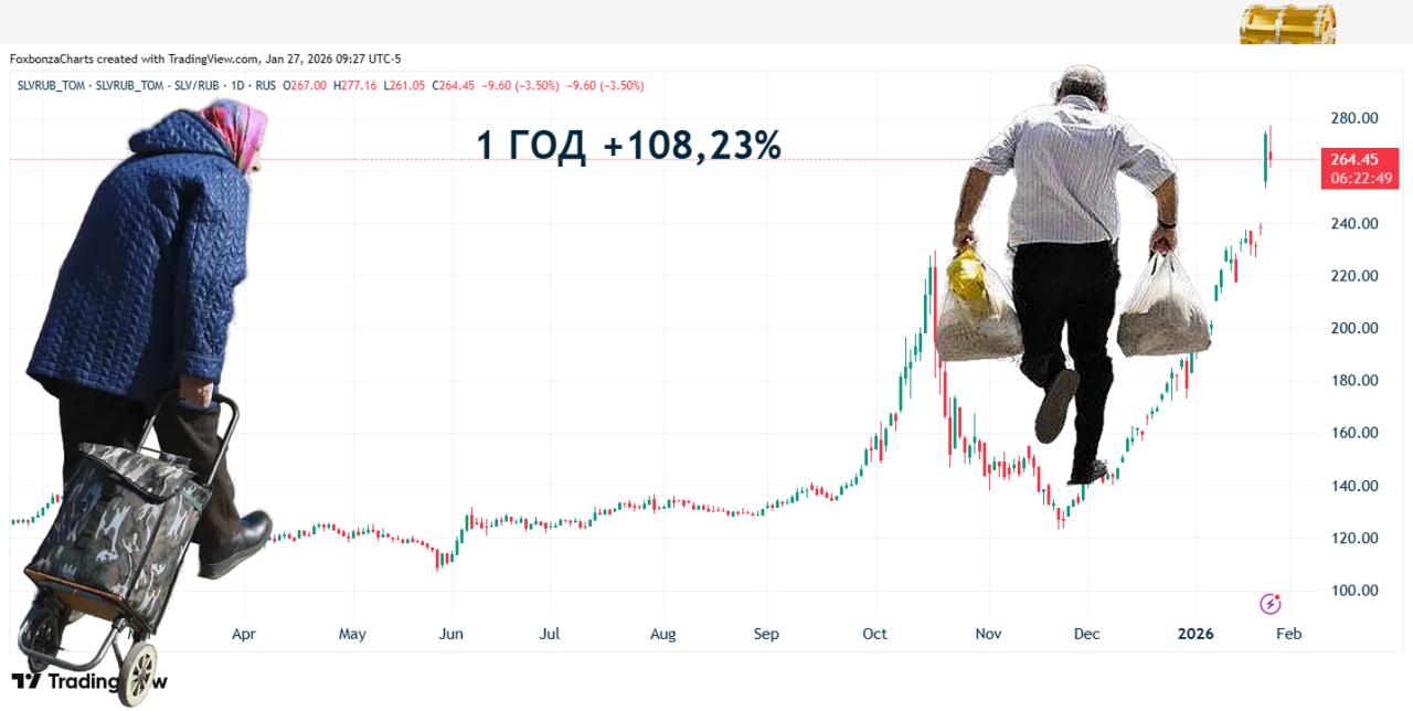 Рост интереса к серебру: ВТБ зафиксировал рекордный спрос на обезличенные металлические счета