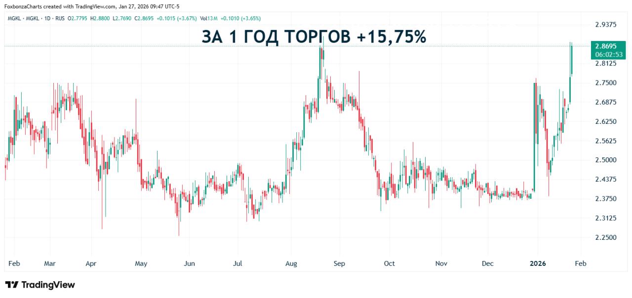 Ломбарды хотят выдавать кредиты под залог криптовалют