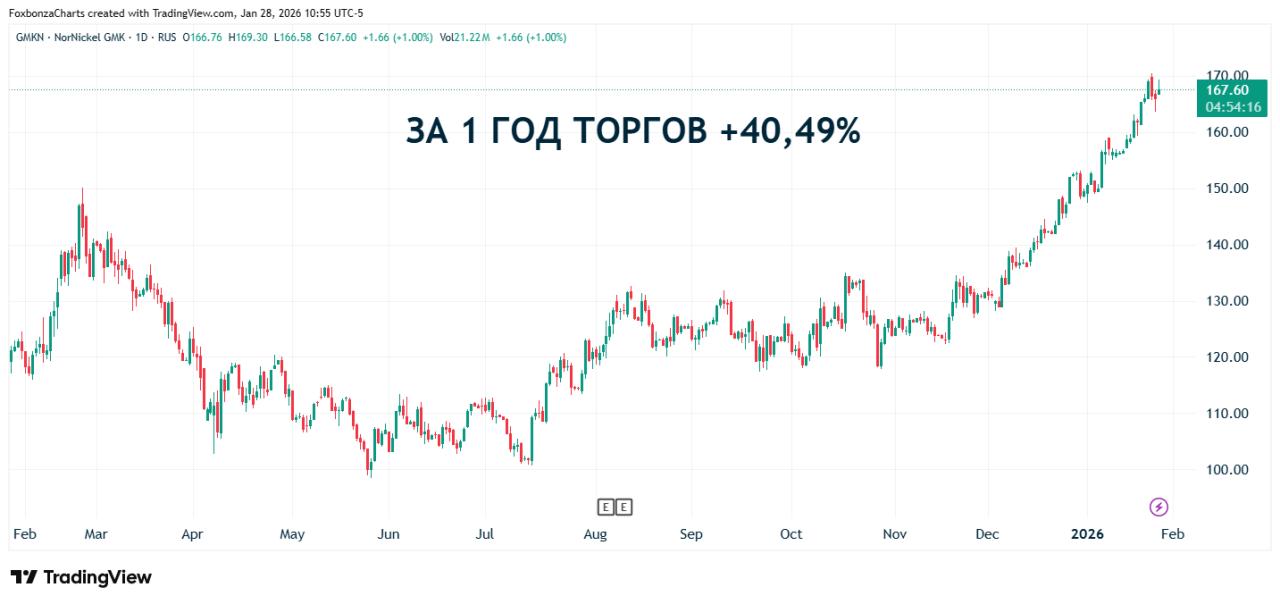 Норникель подтверждает стабильный спрос на никелевую продукцию на новых рынках