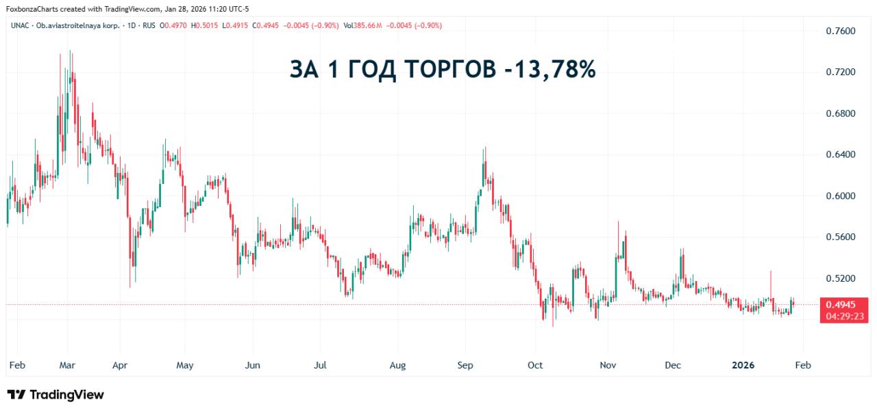 ОАК и индийская Flamingo Aerospace подписали предварительное соглашение о поставке шести Ил-114-300