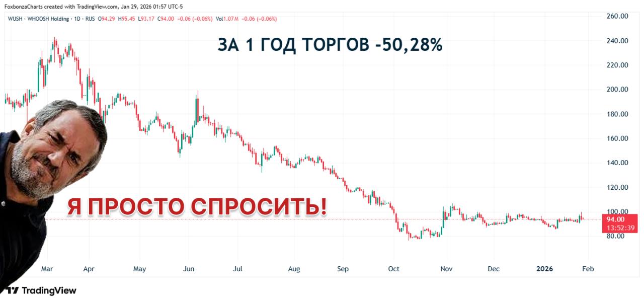 "ВУШ Холдинг" подтвердил факт переговоров о присоединении "ЮрентБайк.ру"