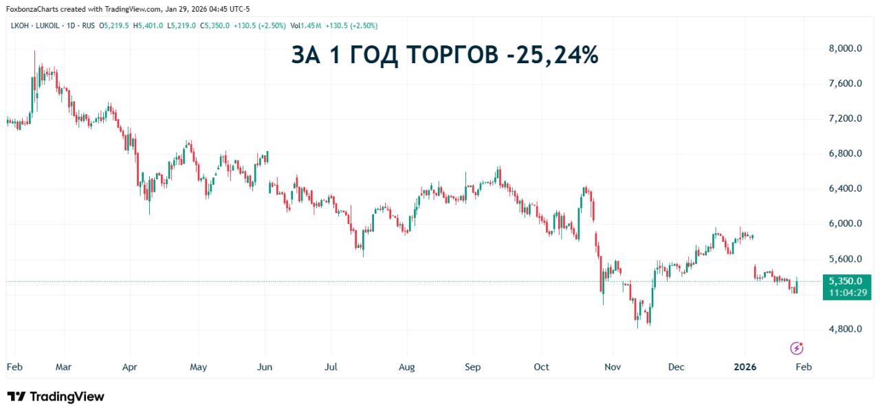 ЛУКОЙЛ заключил соглашение о продаже зарубежных активов с Carlyle