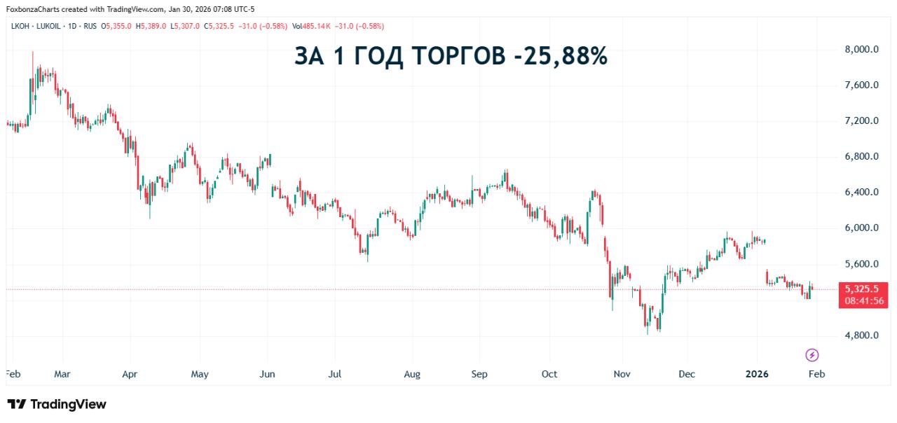 Кремль акцентирует внимание на защите интересов «ЛУКОЙЛа» при продаже активов