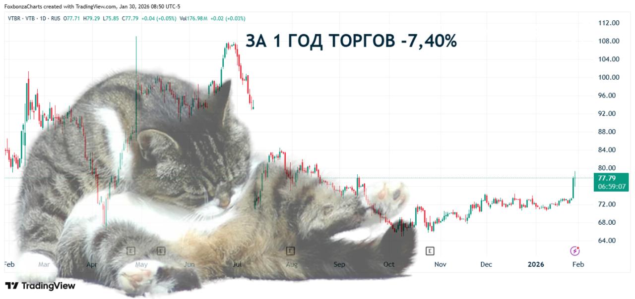 ВТБ рассчитывает прибыль до 650 млрд рублей к 2026 году