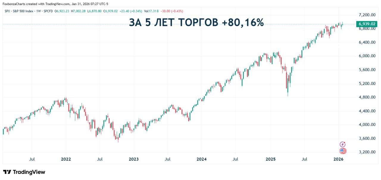 Bank of America предупреждает о перекупленности глобальных акций