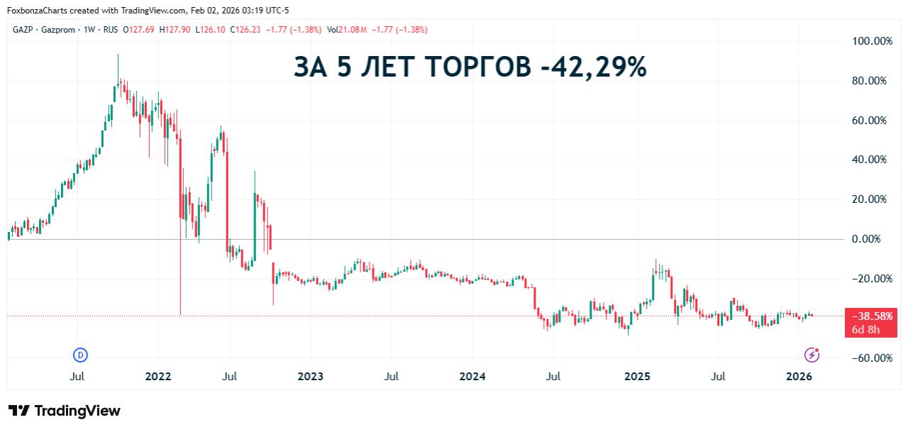 Прокачка газа по «Турецкому потоку» в январе увеличилась на 11%