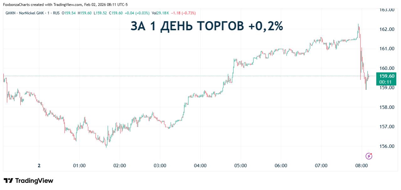 ЕС может запретить поставки российской меди и платины в рамках новых санкций