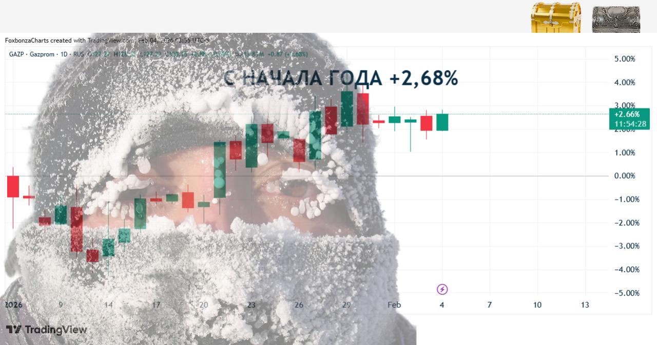 Рекордные поставки газа от «Газпрома»«Газпром» установил рекорд суточных поставок газа в феврале