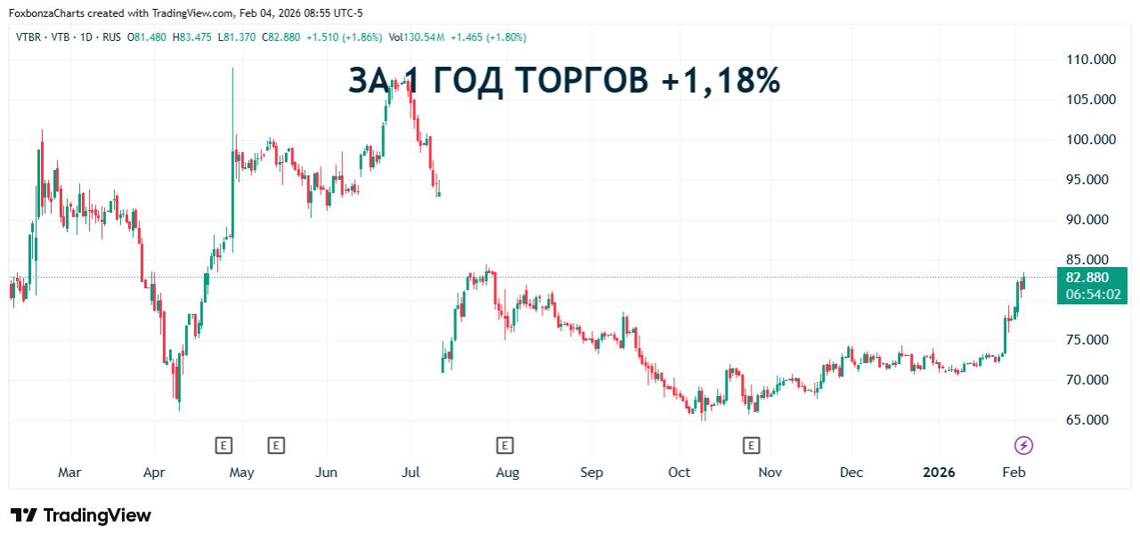 Рекордный объем ипотечных кредитов в январе: банки фиксируют ажиотажный спрос