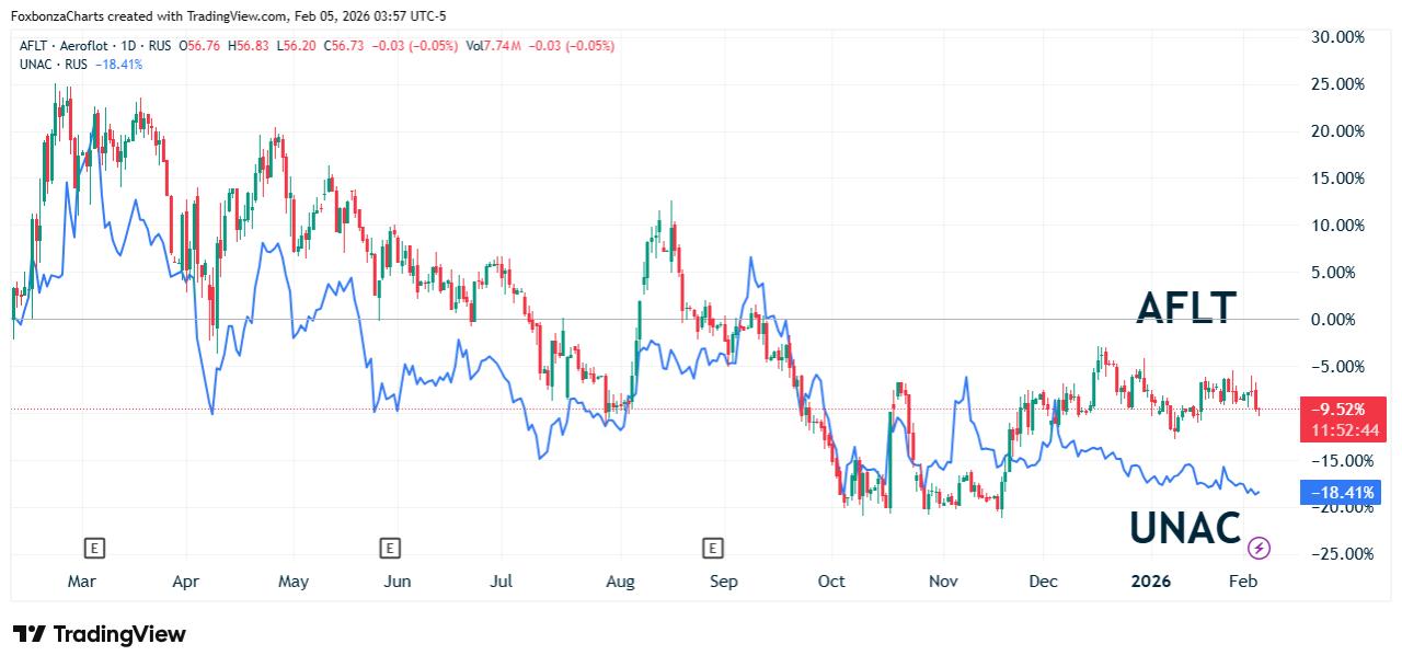 ОАК планирует подписать контракт с «Аэрофлотом» на поставку 90 МС-21 в первом квартале 2026 года