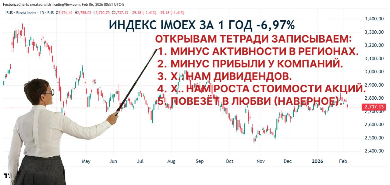 Региональная экономика России показала замедление роста активности в январе
