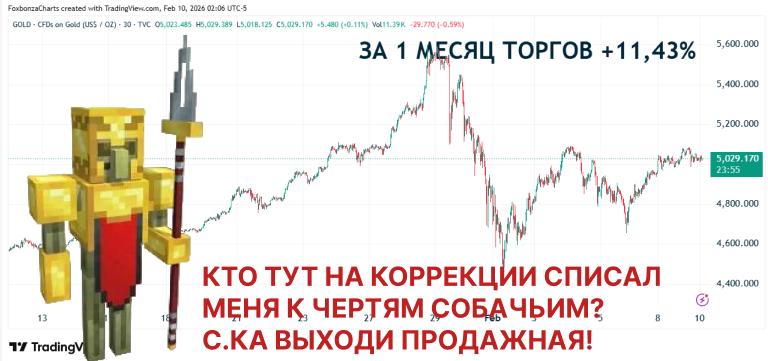 Золото уверенно растет выше $5000 за унцию, серебро дорожает, платина дешевеет