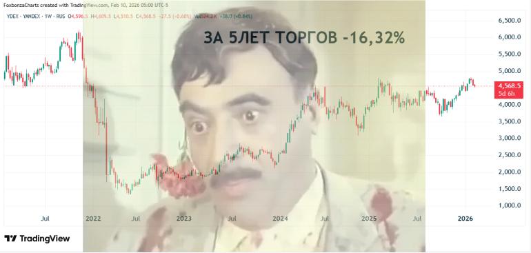 Яндекс готовится приобрести Flowwow — маркетплейс цветов и подарков