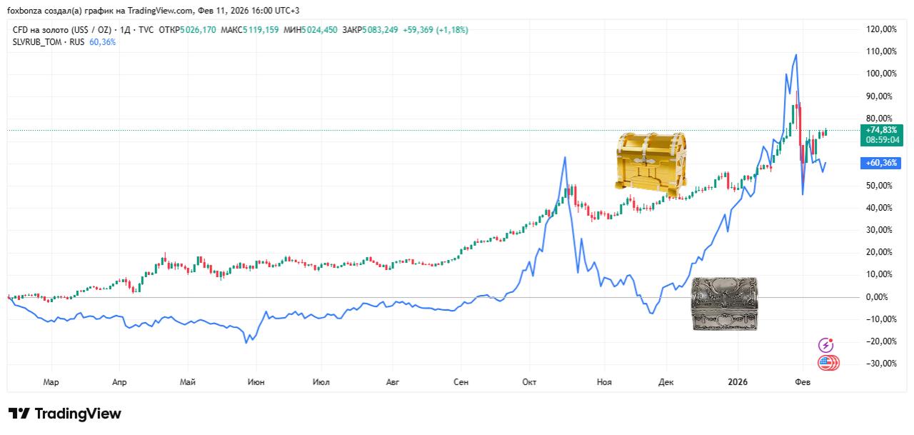 Золотая лихорадка в ПИФах