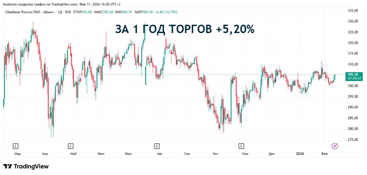Греф заявил о полной автоматизации банковских процессов в ближайшие годы
