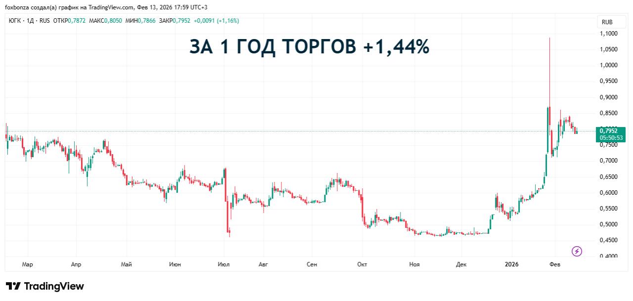 ЮГК урегулировала споры с ФНС и природоохранной прокуратурой на сумму более 4 млрд рублей