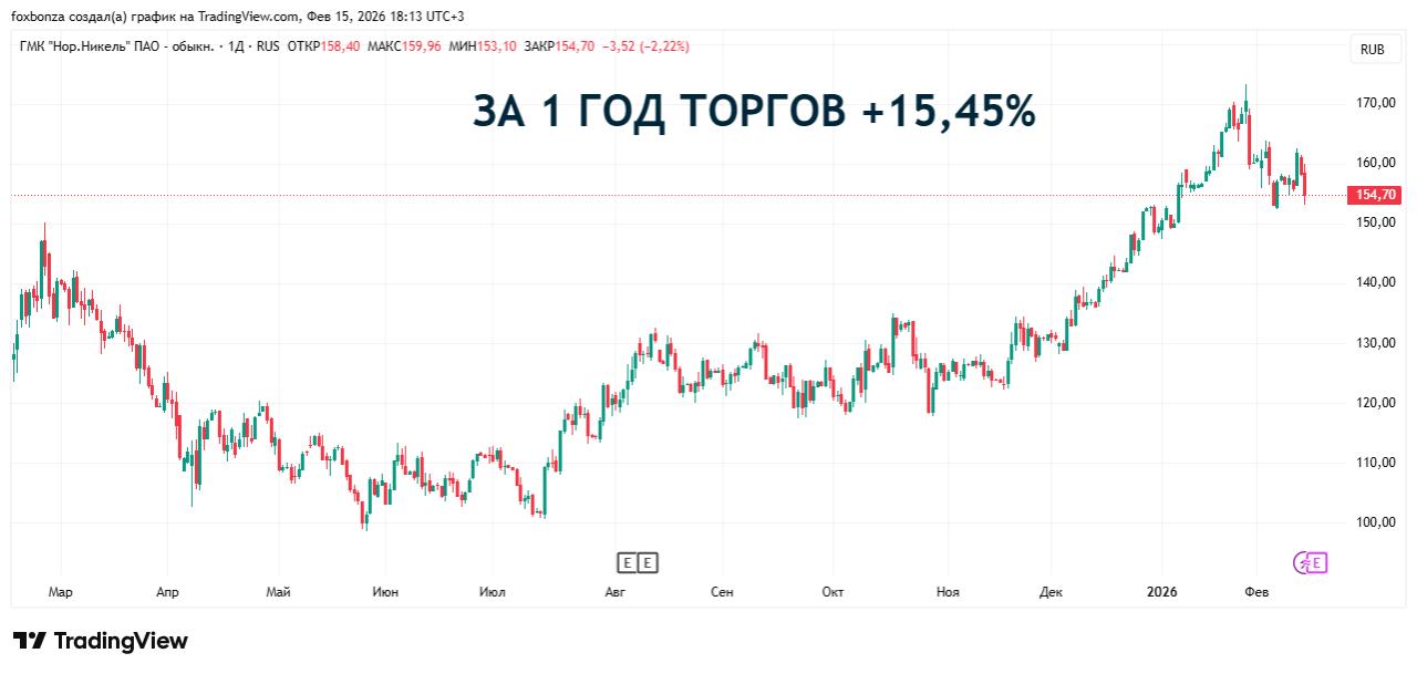 США планируют ввести пошлину на российский палладий в размере 133%