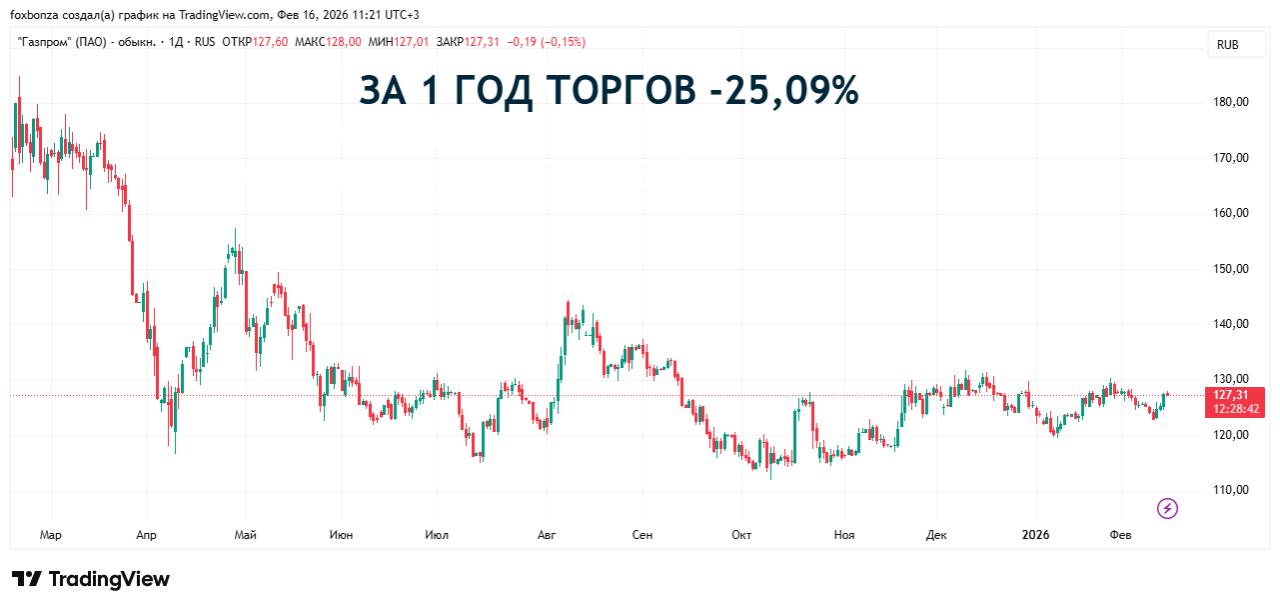 Алексей Миллер продлил контракт на посту главы «Газпрома» еще на пять лет