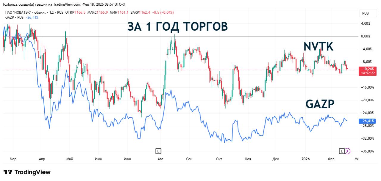 Дума одобрила протокол о сотрудничестве с Китаем по СПГ-проектам