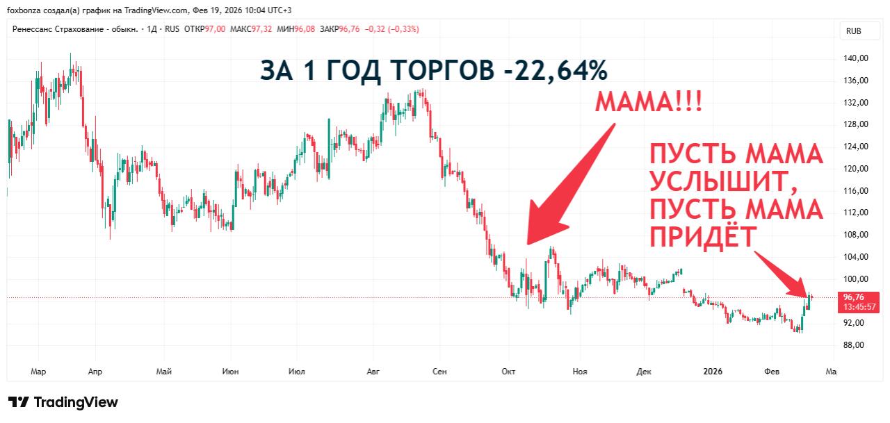 «Ренессанс Капитал» купил Ситибанк