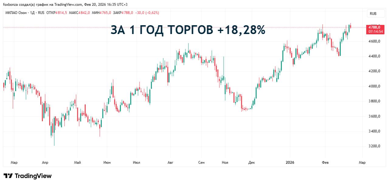 Мошенники чаще используют банки маркетплейсов в схемах хищений