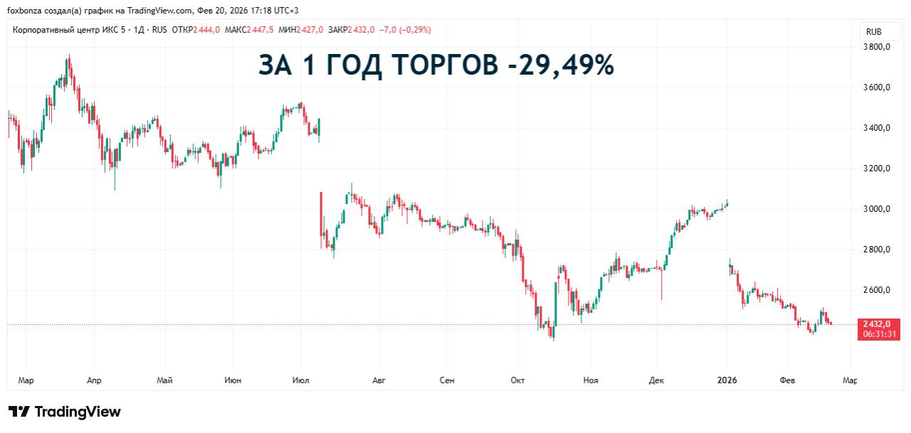 ПАО «Корпоративный центр ИКС 5» стало лауреатом премии «За активную корпоративную политику в сфере раскрытия информации»