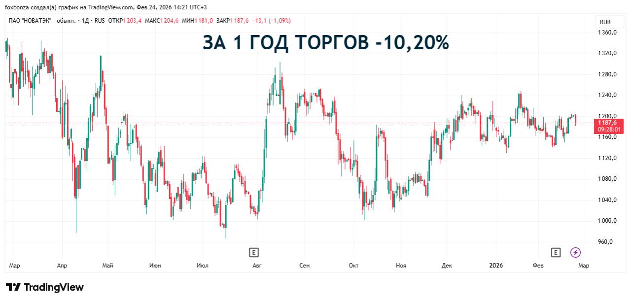 Инвестор из США планирует использовать российскую технологию строительства СПГ на Аляске