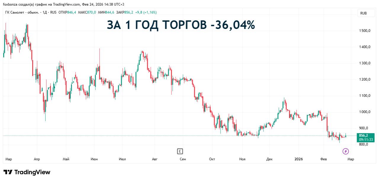 Олег Дерипаска предостерег о риске миллиардных потерь бюджета при реструктуризации «Самолета»