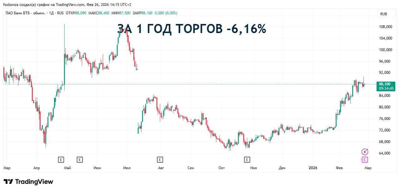 Сможет ли ВТБ выплатить 50% прибыли в виде дивидендов