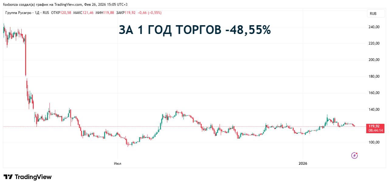 Доля топ-20 производителей свинины в РФ в 2025 году выросла до 80%