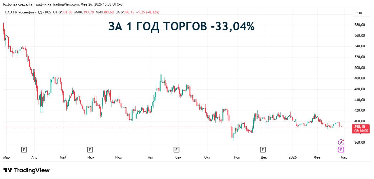 ЕК одобрила приобретение Германией немецких активов "Роснефти"