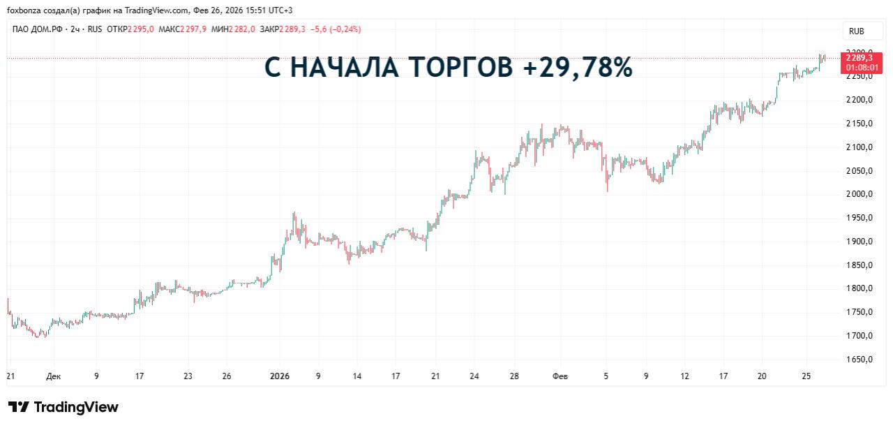 ДОМ.РФ выделит "Практике" 13 млрд руб. на проект комплексного развития территории в Екатеринбурге