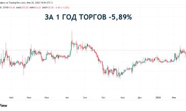 «Промомед» за год увеличил выручку в 1,8 раза