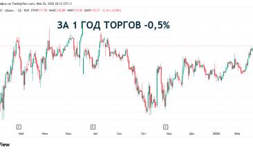 Чистая прибыль Сбербанка за 2025 год превысила 1,7 трлн руб.