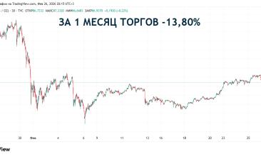 Серебро превысило $90 впервые с 4 февраля